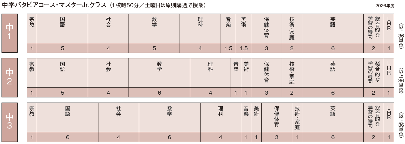 中学マスターJrカリキュラム