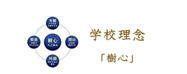 学校理念 樹心