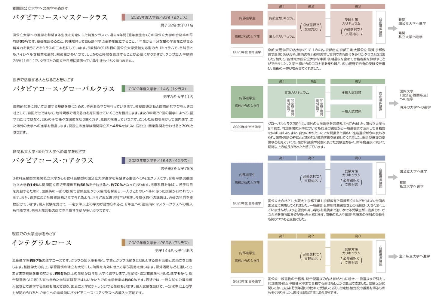 コース説明